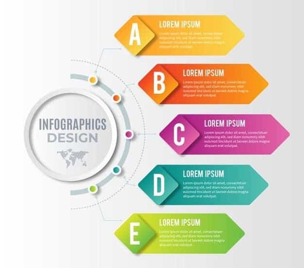 تسويق إنفوجرافيك (Infographic Content Marketing) تسويق إنفوجرافيك (Infographic Content Marketing)
